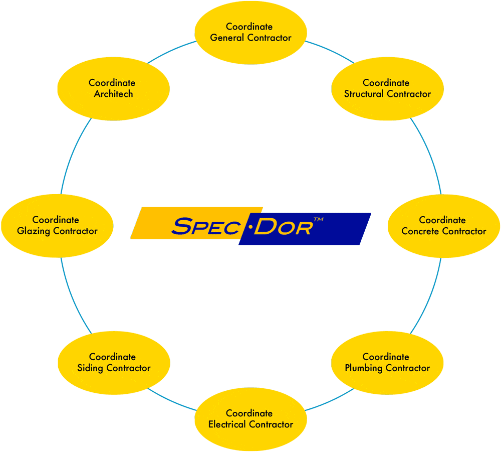 Spec-dor advantages